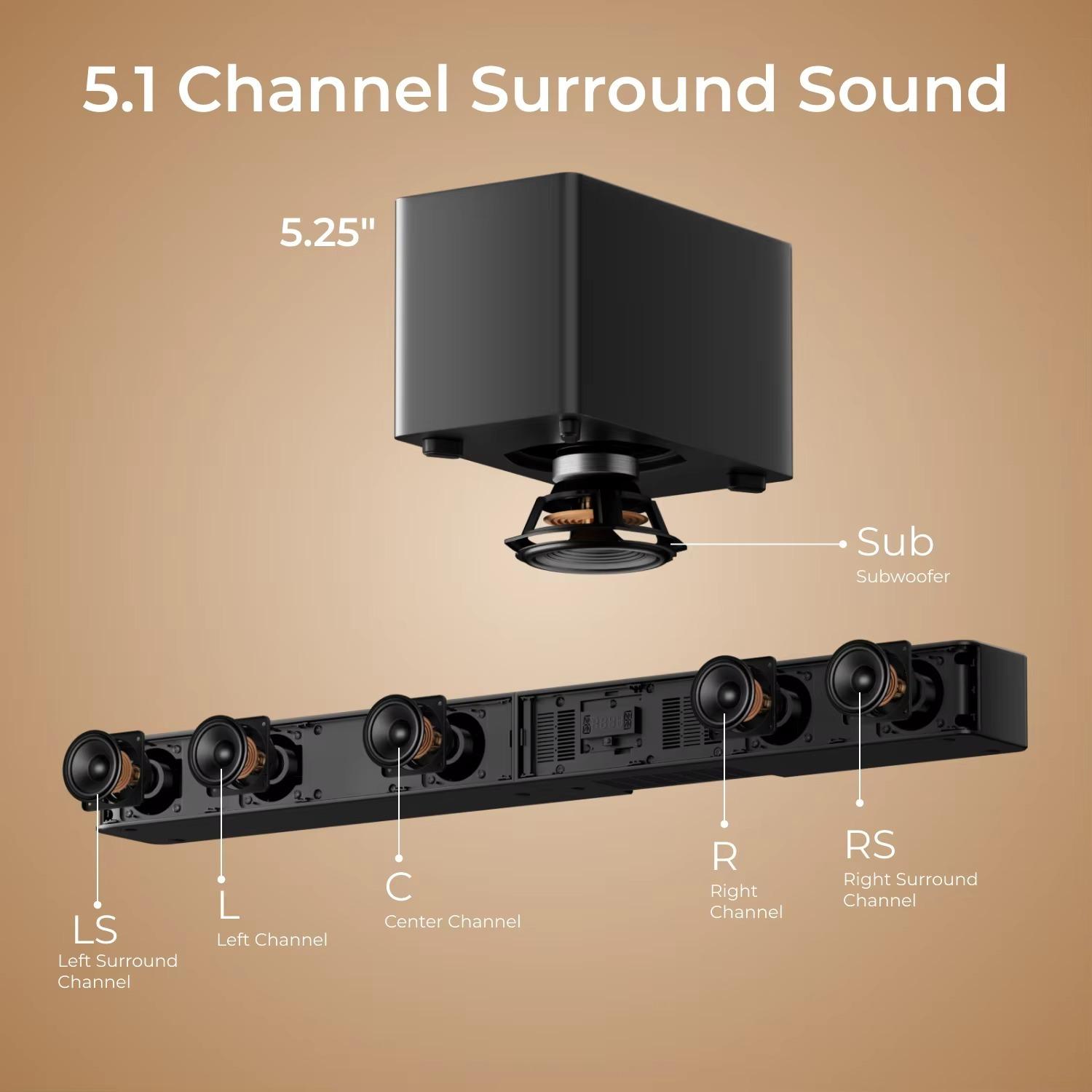 Dolby-Atmos-Soundbar - 5.1-Heimkino-Surroundsystem - 340 W - HDMI - Kabelgebundener 13-cm-Subwoofer - App-Steuerung