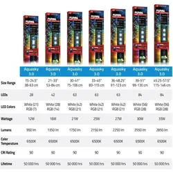Fluval - AQUASKY LED 3.0 - 33W - 115-146.4CM (LED, 33 W), Aquariumbeleuchtung