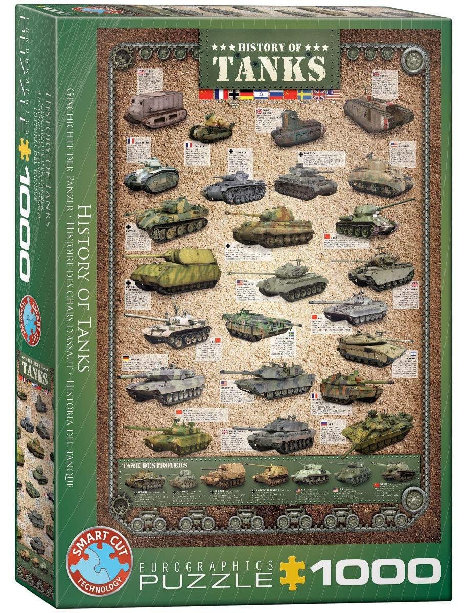 Geschiedenis van tanks