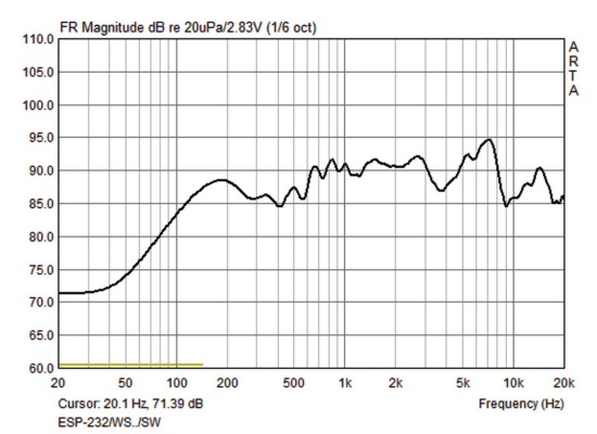 MONACOR ESP-232/SW ELA Wandlautsprecher, schwarz, 30W, 5'', 100V