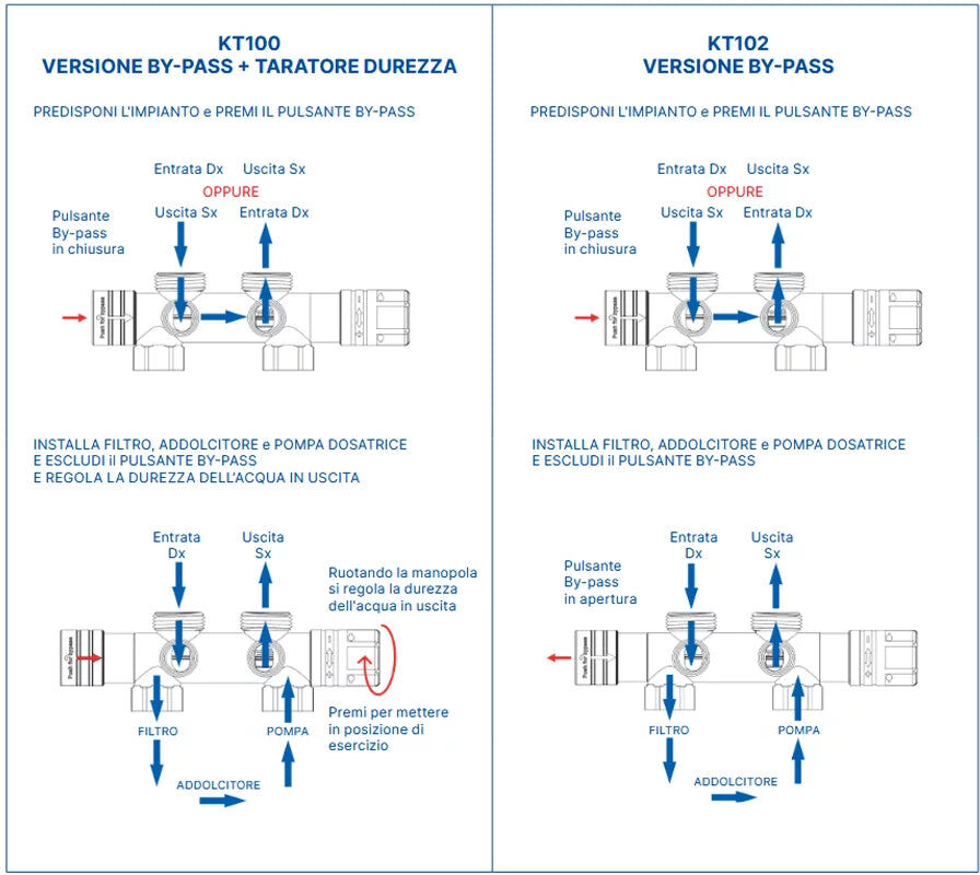 ACQUA BREVETTI KIT FACILE Dispositivo Multinfunzione Per Installazione Impianti Cod. KT100