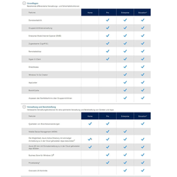 Windows 10 Enterprise LTSC 2019 | Vollversion | | Download (ESD) | Blitzversand