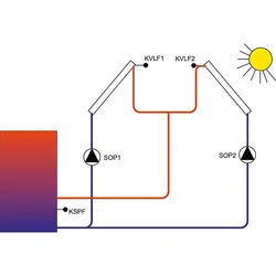 Temperaturdifferenzregelung CETA 101 inkl. Fühler
