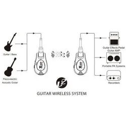 Xvive Limited Edition U2 Sunburst draadloos gitaarsysteem (Gitarre), Instrumentenverstärker