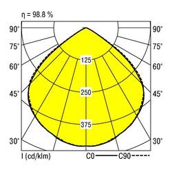 RIDI 331873 331873 LED-Deckenleuchte LED Lichtquelle nicht austauschbar 23 W Weiß