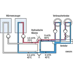 Hydraulische Weiche Typ WST 80-54