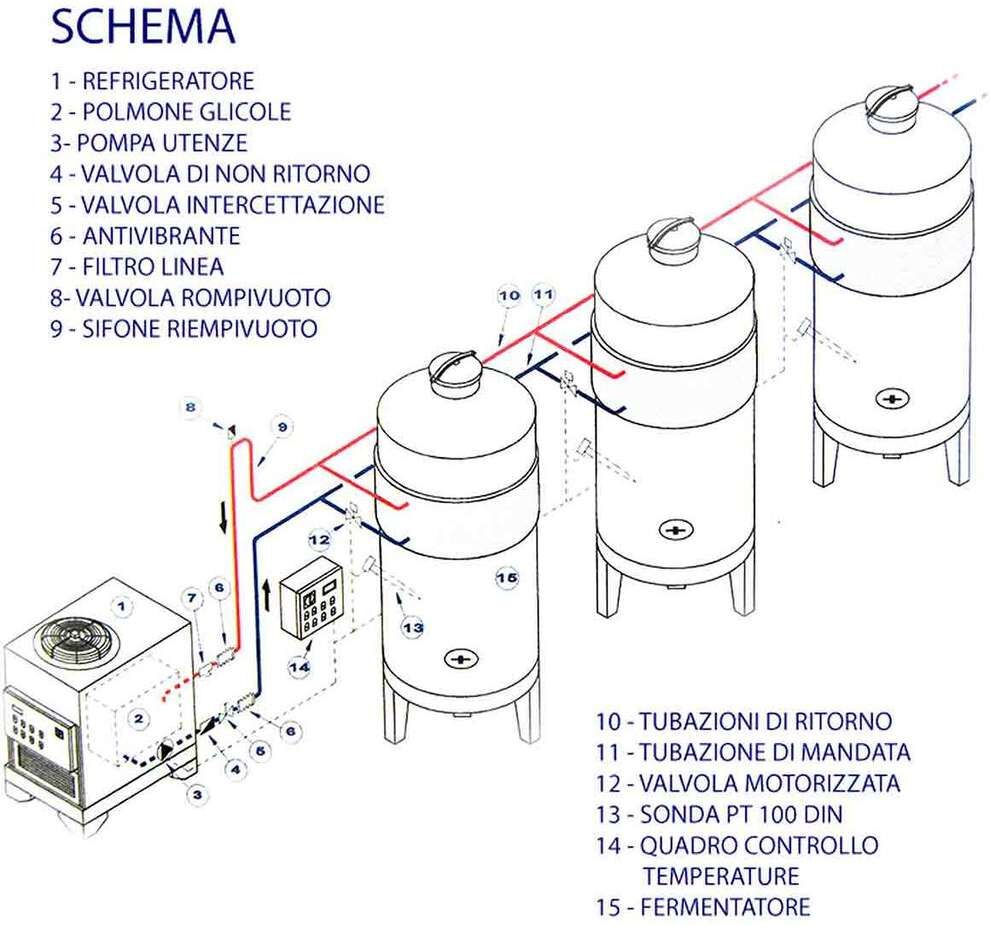 Polsinelli Panneau électrique P4