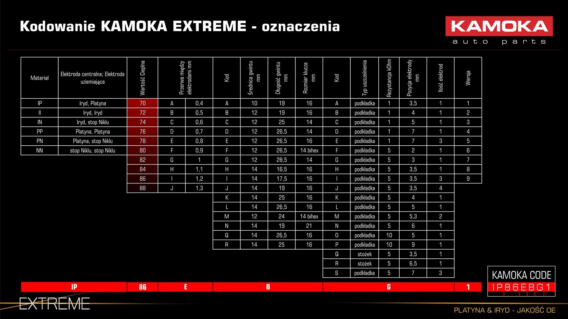 Kamoka Zündkerze 7100008 Für Honda Mitsubishi Suzuki