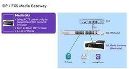 Alcatel LUCENT ENTERPRISE SIP MEDIA GATEWAY - 4 ANALOGE PORTS (3MJ06002AA)