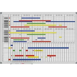 Maul, Präsentationstafel, Jahresplaner, Monats- und Tageseinteilung (90 x 60 cm)