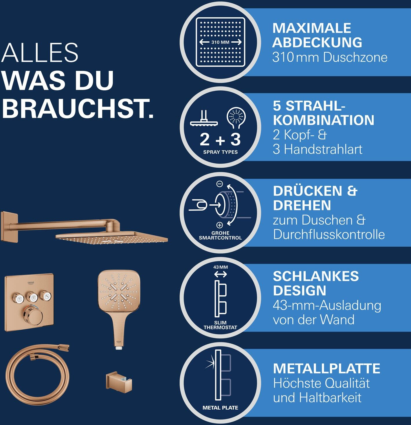 Grohe Grohtherm SmartControl Thermostat Fertigmontageset, eckige Ausführung