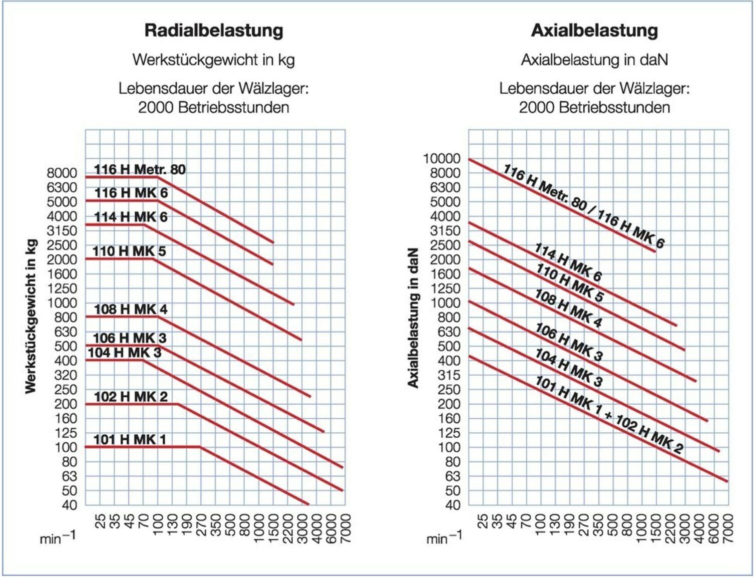 Röhm Mitlaufende Drehbankspitze 60°, Morsekegel 4 (042175)