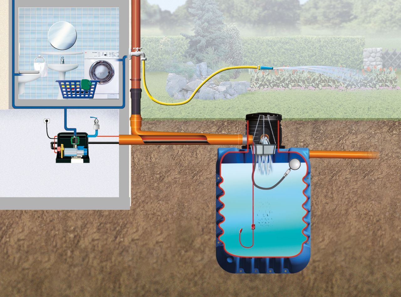 4rain Modularis Erdtank-Paket 12500 L Haus-Premium, begehbar