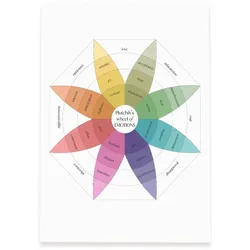POSTER Plutchiks Rad Der Emotionen A3 Rahmenlos
