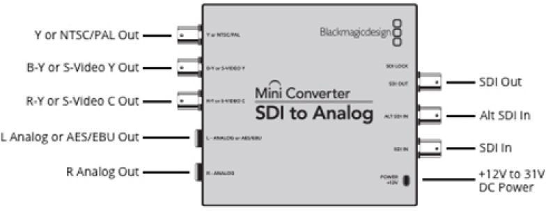 Blackmagic Design Mini Converter SDI - Analog