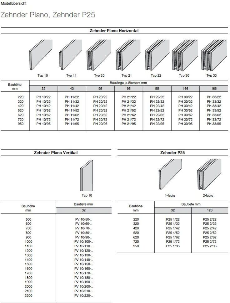 Zehnder Plano PH 1042 Flachheizkörper 60 x 3,2 x 42 cm