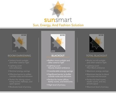 Maya Printed Heathered Blackout Single Window Curtain Panel by SunSmart