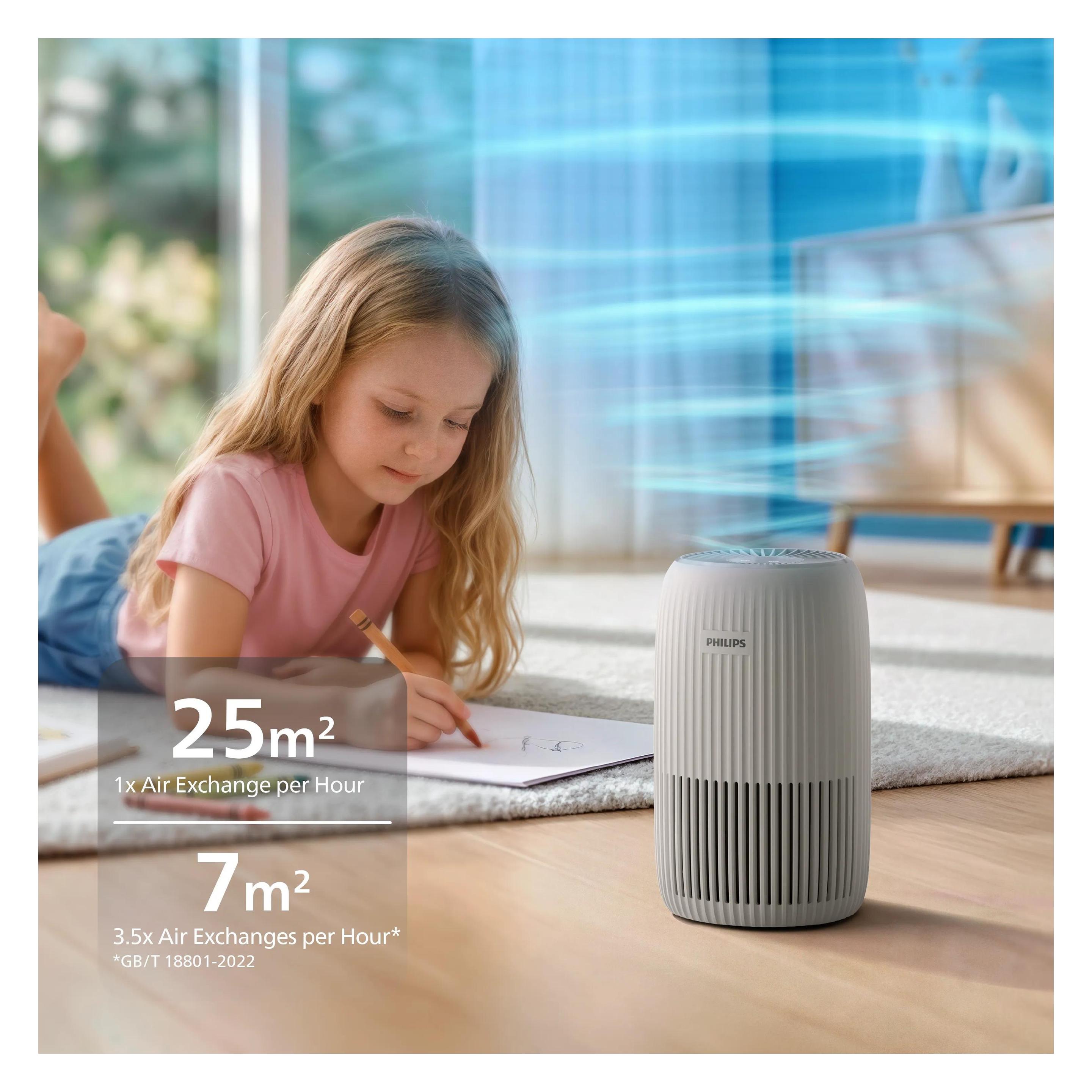 Philips AC0521/14 (25 m²) (AC0521/14)