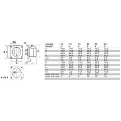 Bals Elektrotechnik 1331 1331 CEE Anbaudose 32.0 A 5polig 110 V 1 St.