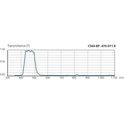 Di-soric Bandpassfilter CS60-BP-470-D11.8