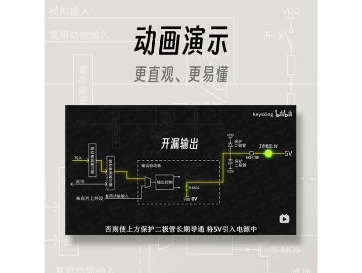 Kit de démarrage STM32 - Carte de développement