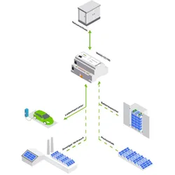 Wago 8101-1001/261-030 Application Load Management, 30 charging points, Einzellizenz 81011001261030