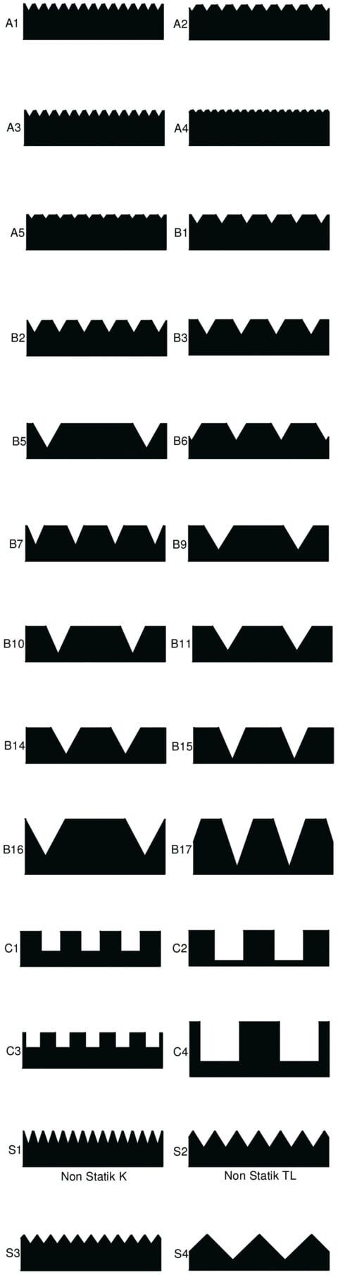 Roll Zahnleisten 210mm A2 (1513210)