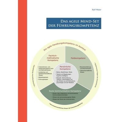 Das agile Mind - Set der Führungskompetenz, Taschenbuch von Rolf Meier, BoD – Books on Demand, 978-3-7494-4634-6