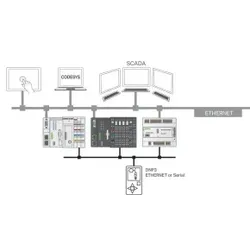 Wago 2759-2293/211-1000 Runtime,DNP3 Master,M 275922932111000
