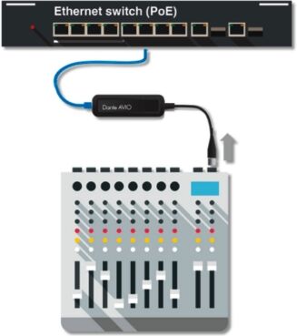 Audinate ADP-DAI-1X0 Dante Avio Input Adapter