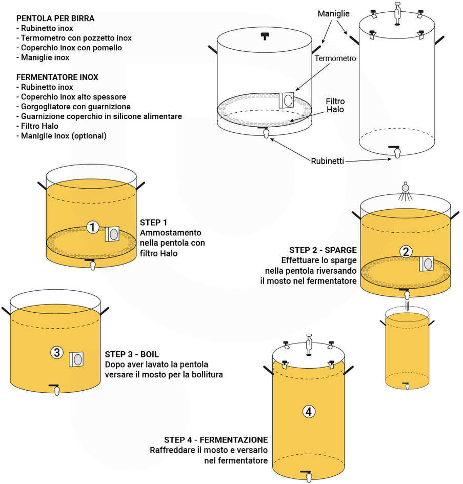 Polsinelli Kit de brassage inox Halo 150