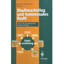 Stadtmarketing und kommunales Audit, Fachbücher