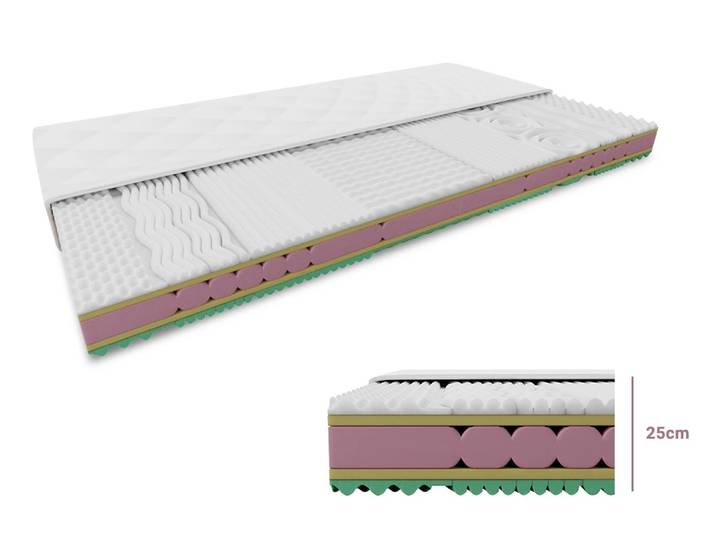 Schaumstoff-Matratze ORRIA 25 cm 80 x 200 cm Matratzenschutz: Einschließlich Matratzenschutz
