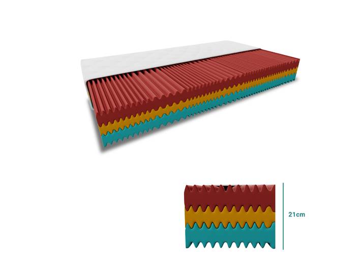 Schaumstoff-Matratze ROYAL 21 cm 90 x 200 cm Matratzenschutz: Einschließlich Matratzenschutz
