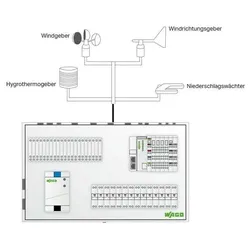 WAGO GmbH &amp; Co. KG ApplicationWeatherStation 2759-241/261-1000