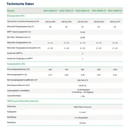 Hoymiles HMS-600-2T Microinverter Modulwechselrichter - 0% MwST. (Angebot gemäß §12 USt Gesetz.)