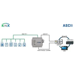 HMS Industrial Intesis Protocoltranslator IN701KNX2500000