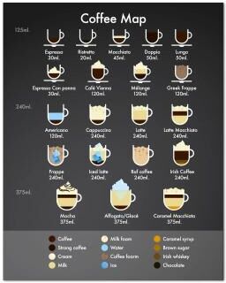Uplifted Finds Artisan Coffee Guide Canvas   Minimalist Barista Menu Print   Executive Kitchen & Cafe Sanctuary Decor cph3984 60 X 80 Cm No Frame