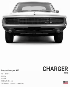 Inspire Curations Dodge Challenger SRT Hellcat Redeye Canvas Poster Modern Muscle Car Wall Art 7 20x30cm Unframed