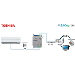 HMS Industrial Toshiba VRF and Digital INBACTOS001R100