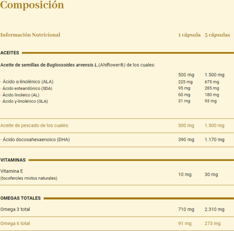 LCN Omega Base 120 Capsules