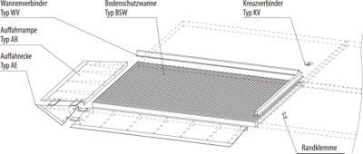 Bodenschutzwanne Typ BSW 121, befahrbar, verzinkt
