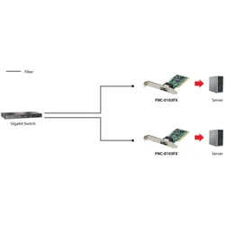 LEVEL One FNC-0103FX, ST-Duplex, PCI 2.1