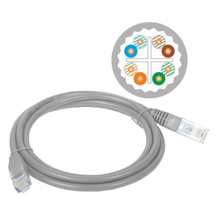 Alantec Patch-cord U (U/UTP, CAT6a, 7 m) (KKU6ASZA7.0)