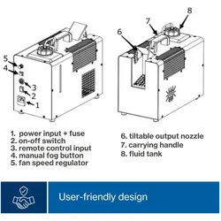 HQ Power Hqhz10001, Nebelmaschine