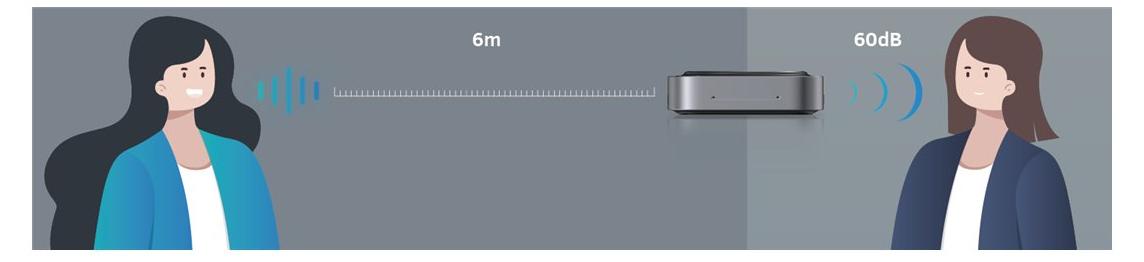 MAXHUB BM35, PC, Grau, 10 m, 75 dB, Tasten, Büro