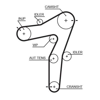 GATES Zahnriemensatz k025663xs für Vaughall