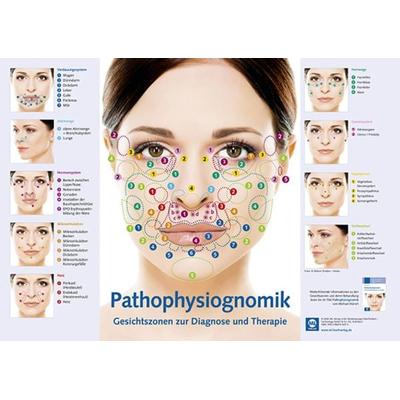 Poster-Pathophysiognomik, Poster von Michael Münch, Mgo fachverlage, 978-3-96474-347-3