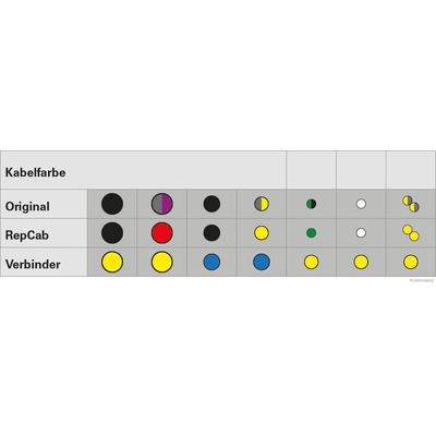 HERTH+BUSS ELPARTS Kabelreparatursatz, Heckklappe 51277428 links
