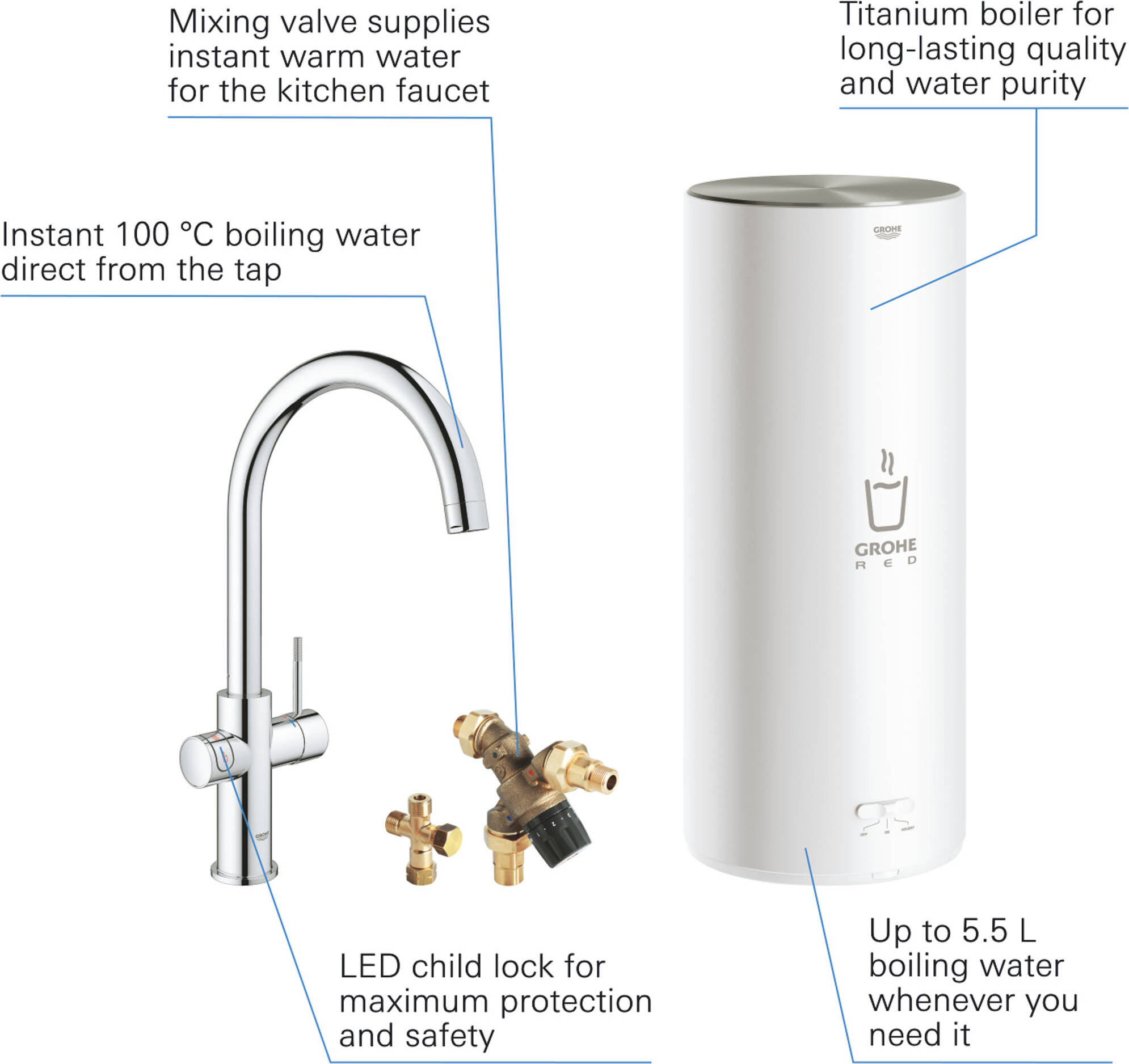 Grohe Red Kochendwasserhahn mit C-Auslauf und Kombikessel Chrom